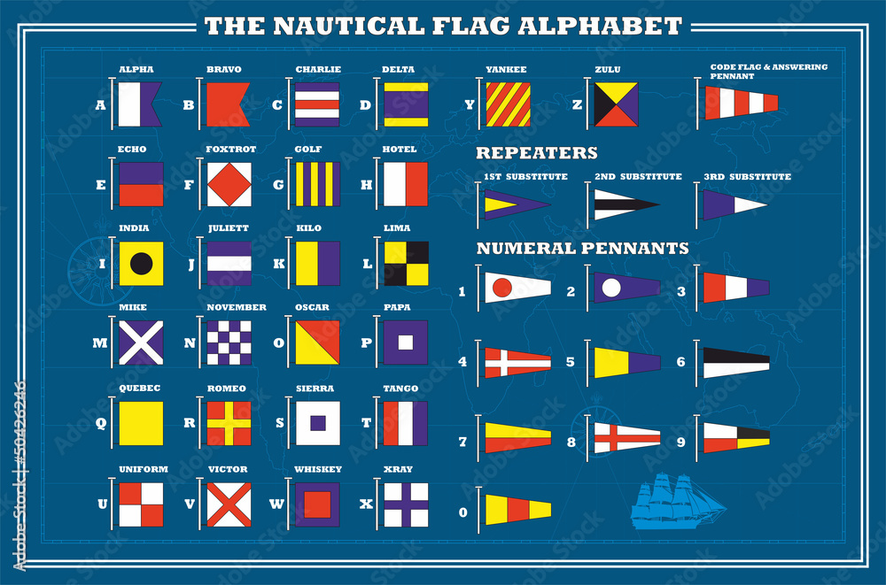 International Maritime Flags and Alphabet