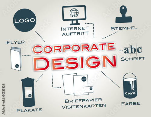 Fotografie, Obraz Corporate Design, Erscheinungsbild, Logo, Geschäftspapiere, CI