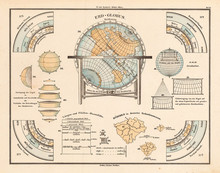 Vintage Astronomical Chart
