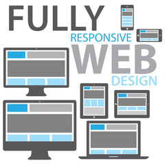 Aufkleber - Responsive web design icon set isolation vector