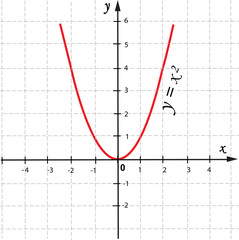 vector mathematical function graph