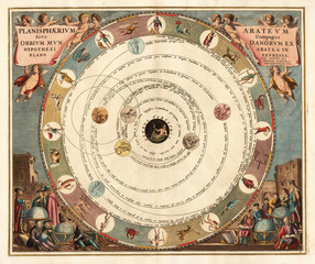 Wall Mural - astronomical chart vintage