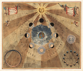 Wall Mural - astronomical chart vintage