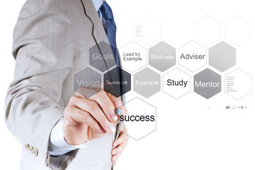 businessman hand shows diagram of business success chart