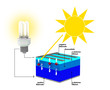 funktionsprinzip solarzelle photovoltaik