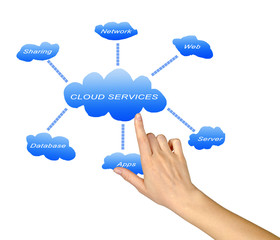 cloud services