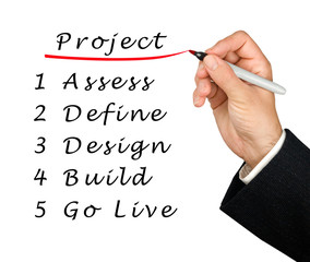 Poster - Project management