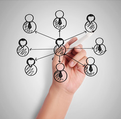 drawing social network