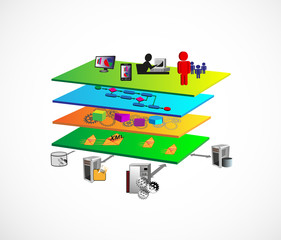 Wall Mural - Service Oriented Layer Architecture