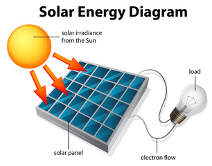 Solar Energy Diagram