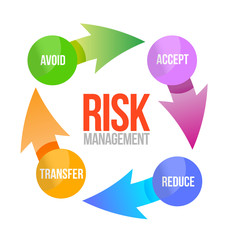 risk management cycle illustration design