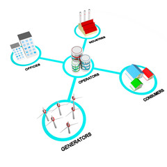 smart grid concepts