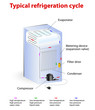 typical refrigeration cycle
