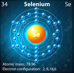 Sticker - Selenium