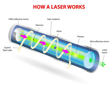 Components Of A Typical Laser