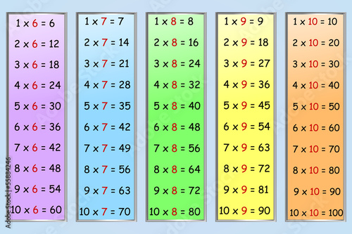 Fototapeta na wymiar Multiplication table part 2