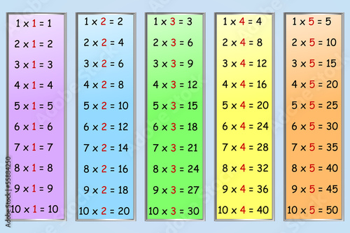 Fototapeta do kuchni Multiplication table part 1