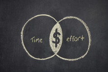 Time And Effort Equals Money
