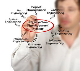 application management system