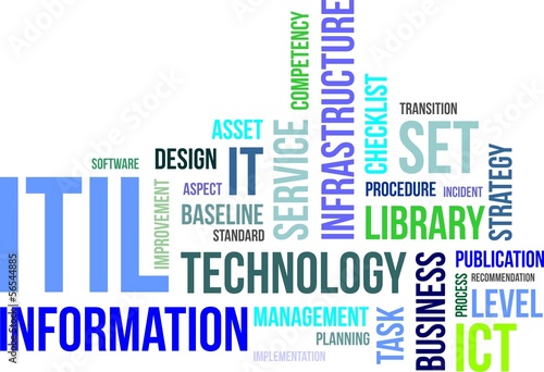 Board z aluminiowym obramowaniem Chmura słowa - itil