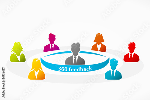 Poster 360 feedback business assessment human resource evaluation