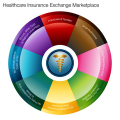 Wall Mural - Health Insurance Exchange Marketplace