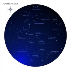 star map, northern sky constellations