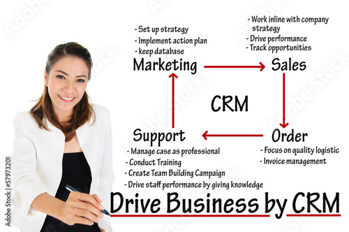how did the dtis crm team how did the dtis crm team