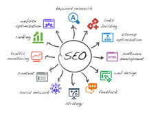Seo, Search Engine Optimization Free Stock Photo - Public Domain Pictures