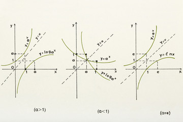 logarithmic graph