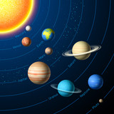 Solar System planets