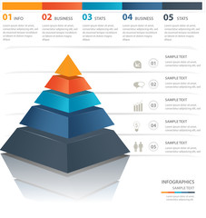 pyramid chart