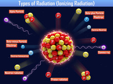 Types Of Radiation (Ionizing Radiation)