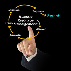 Sticker - human resource management