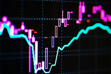 Financial graphs on the computer screen