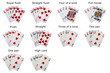 List of poker hands - Sort by ranking