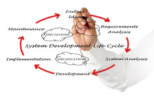 System Development Life Cycle