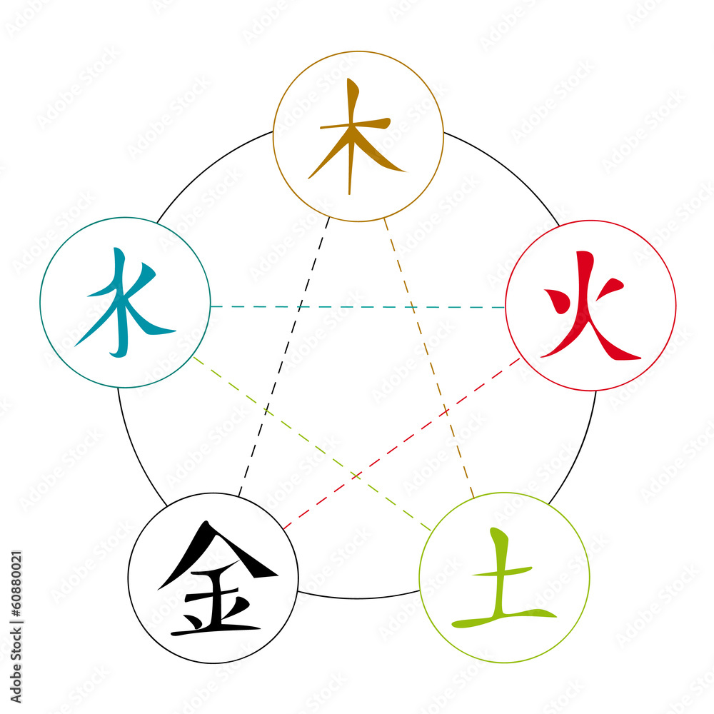 Символ 5 элемента. Символ пяти элементов. 5 Элемент символы. Пять элементов стихий символы. Символы пяти элементов металл.