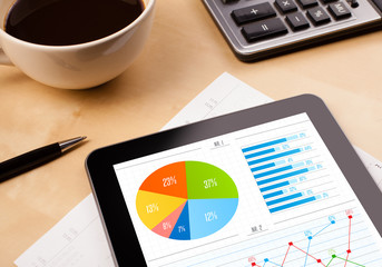 Wall Mural - tablet pc shows charts on screen with a cup of coffee on a desk
