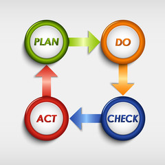 Planing colored round diagram template