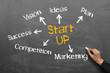 © MK-Photo - startup
