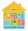 Smart Home Automation Technology Infographics