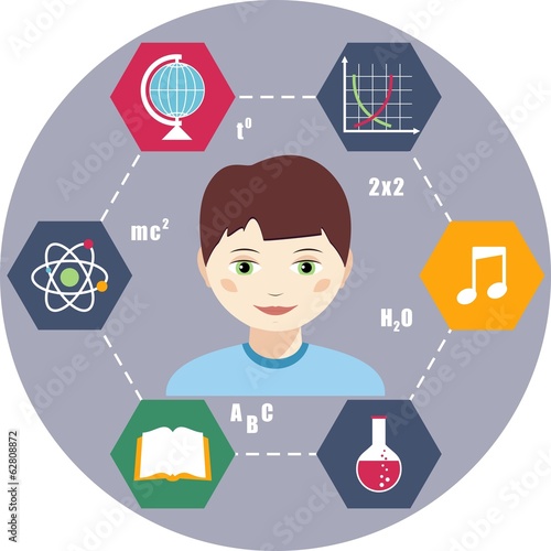 Tapeta ścienna na wymiar Wektorowy uczeń z wiedzą na około