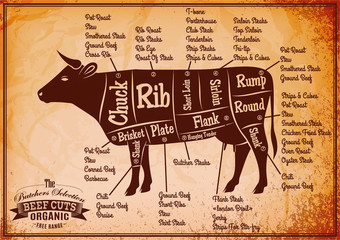 poster with detailed diagram cutting cows