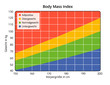 © Zerbor - Body Mass Index
