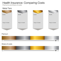 Canvas Print - Cost Compare Chart