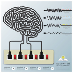 Wall Mural - Mind Modulations Brainwave Education Infographic