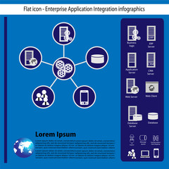 Wall Mural - Application Integration infographics with flat icon collection