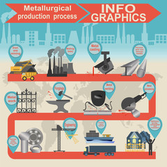 Wall Mural - Process metallurgical industry info graphics