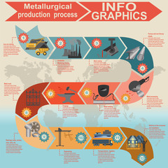 Wall Mural - Process metallurgical industry info graphics